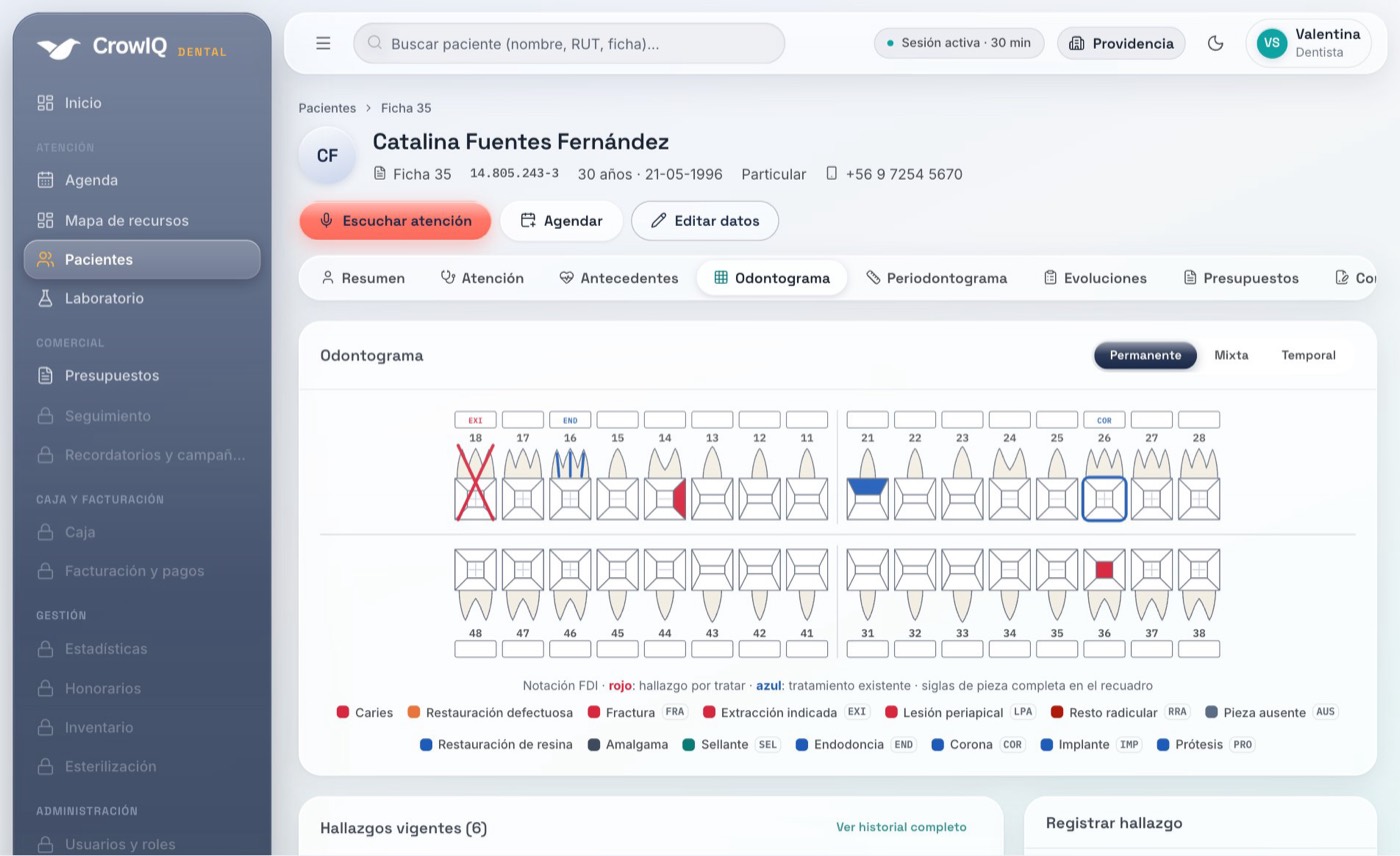 Pantalla de CrowIQ Dental con datos ficticios