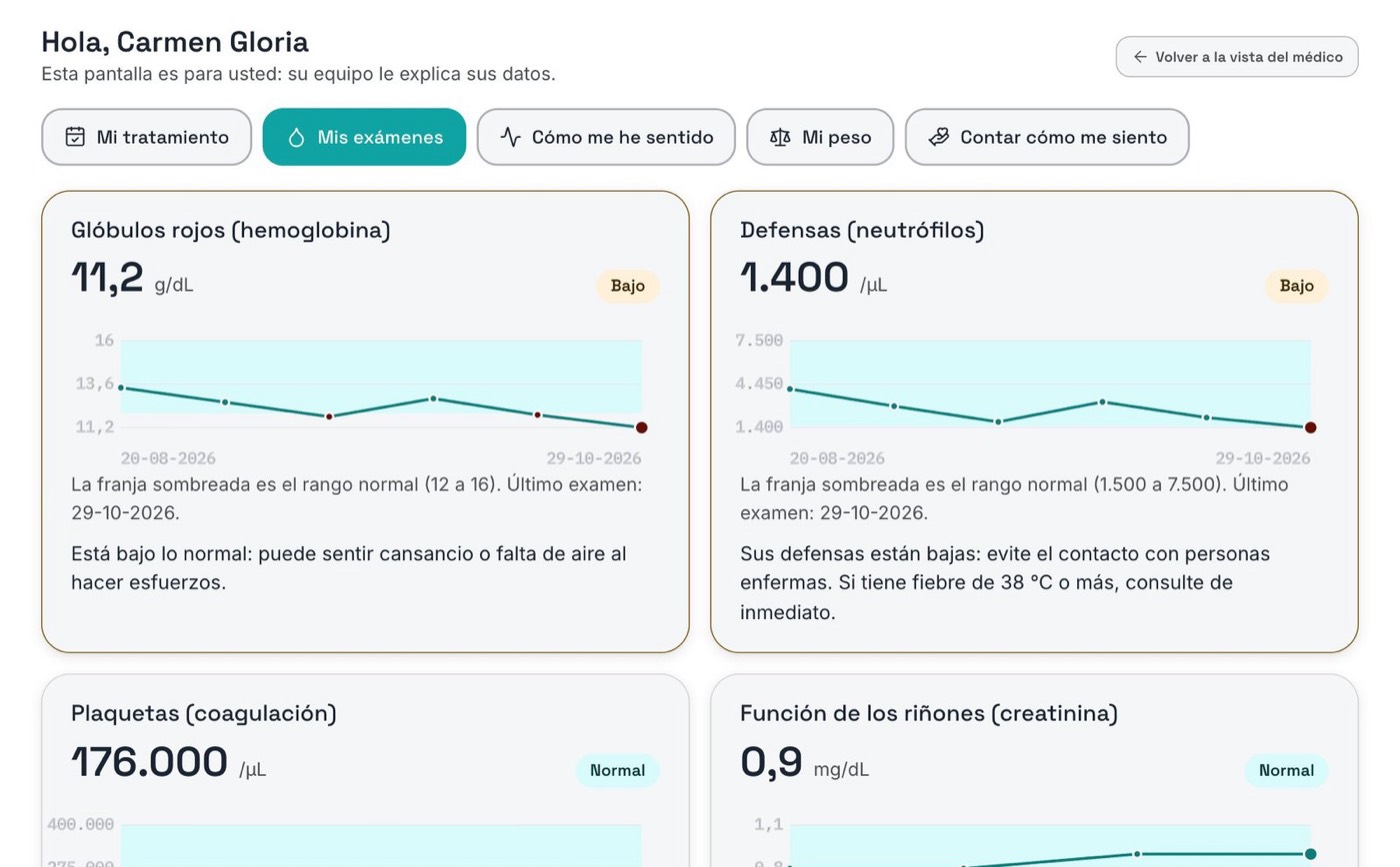 Vista de exámenes para el paciente