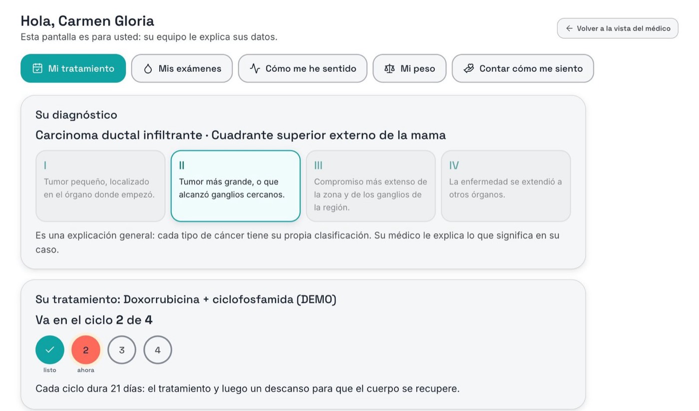 Vista de tratamiento para el paciente